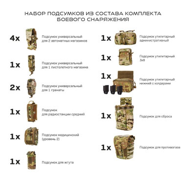 ТРИАДА-ТКО - Комплект боевого снаряжения (КБС) - Multicam ТРИАДА-ТКО - Комплект боевого снаряжения (КБС) - Multicam